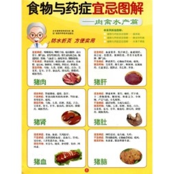 食物与药症宜忌图解封面图