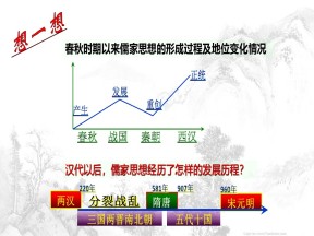 2019—2020学年岳麓版必修三第4课 宋明理学【岳麓版】（课件）