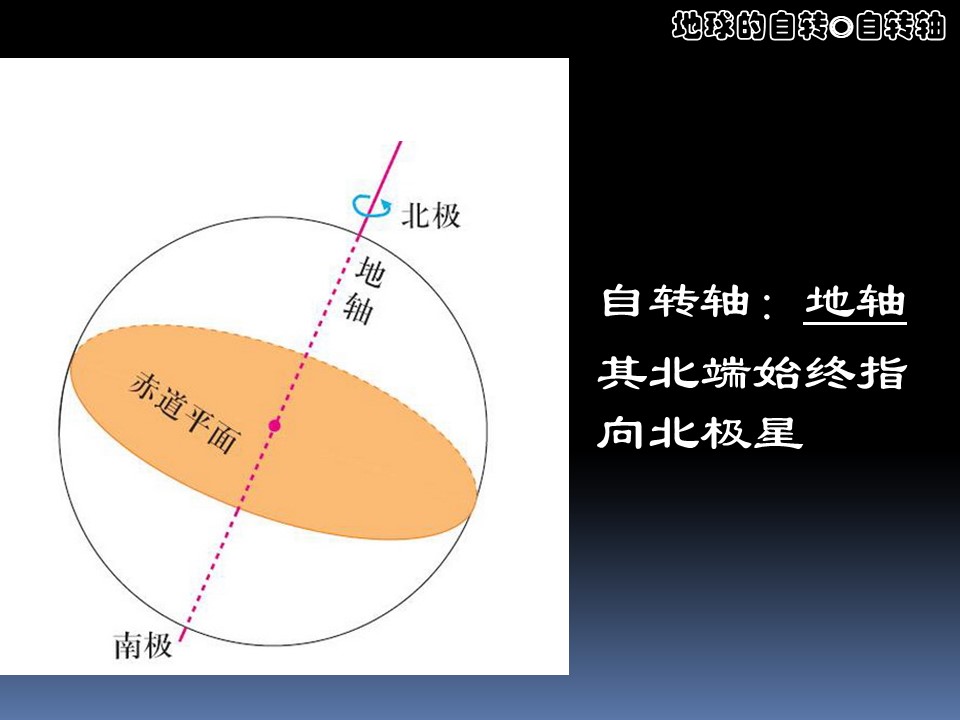 2019-2020学年鲁教版高中地理必修1课件：1.2地球自转的地理意义(共22张PPT)第3页