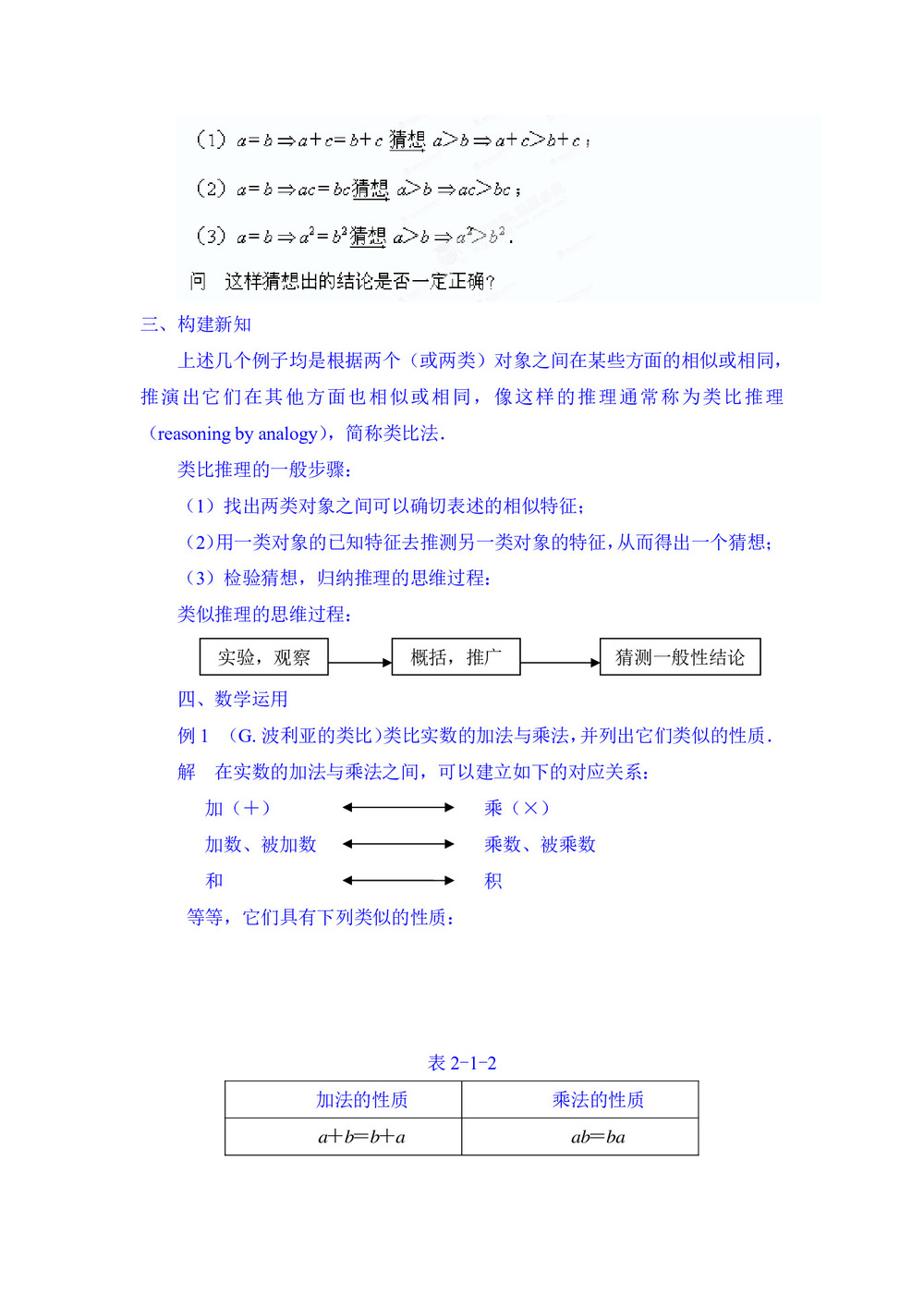 2019-2020学年苏教版选修2-2       合情推理    教案第2页