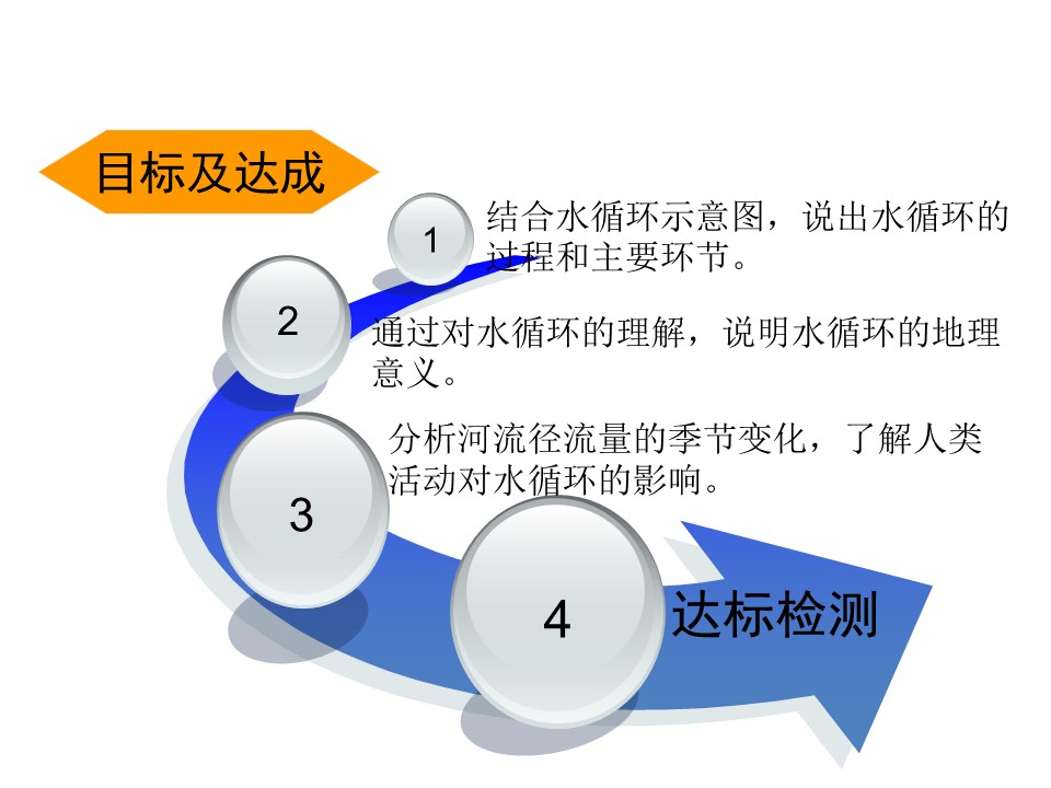2019-2020学年鲁教版高中地理必修1课件：2.3水圈与水循环（共27张PPT）第3页