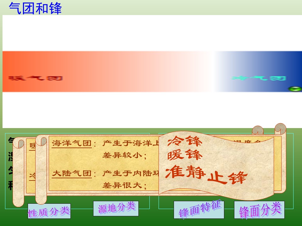2019-2020学年中图版高中地理必修1课件：2.1几种常见的天气系统 (共33张PPT)第3页