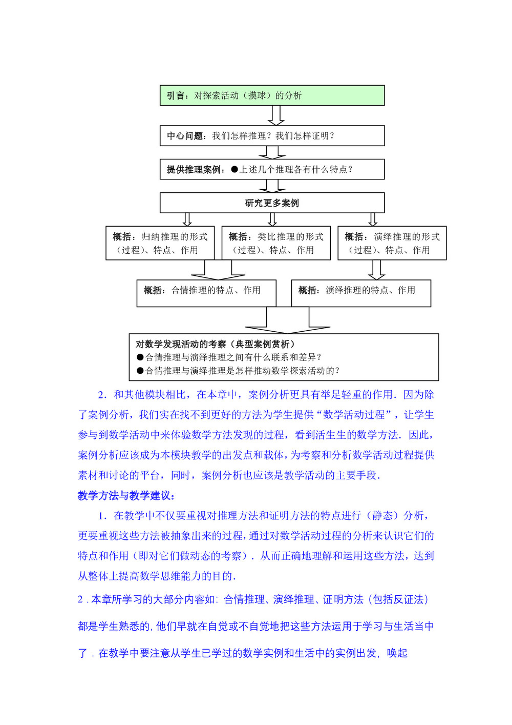 2019-2020学年苏教版选修2-2     推理与证明    教案第2页