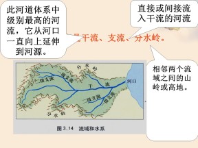 2019-2020学年中图版高中地理必修3课件：2.2 《美国田纳西河流域的治理》(共47张PPT)
