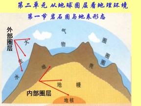 2019-2020学年鲁教版高中地理必修1课件：2.1  岩石圈与地表形态(共69张PPT)