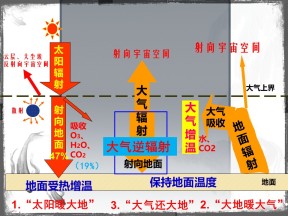 2019-2020学年中图版高中地理必修1课件：2.1大气受热过程习题（共38张PPT）