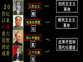 2019—2020学年人民版必修三专题四第1课 孙中山的三民主义  [课件]