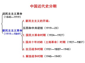 2019—2020学年高中历史岳麓版必修三第23课 毛泽东与马克思主义的中国化【课件】