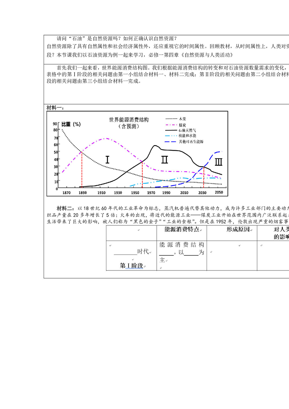 2019-2020学年湘教版必修Ⅰ 地理：4.3 自然资源与人类活动  教案第2页