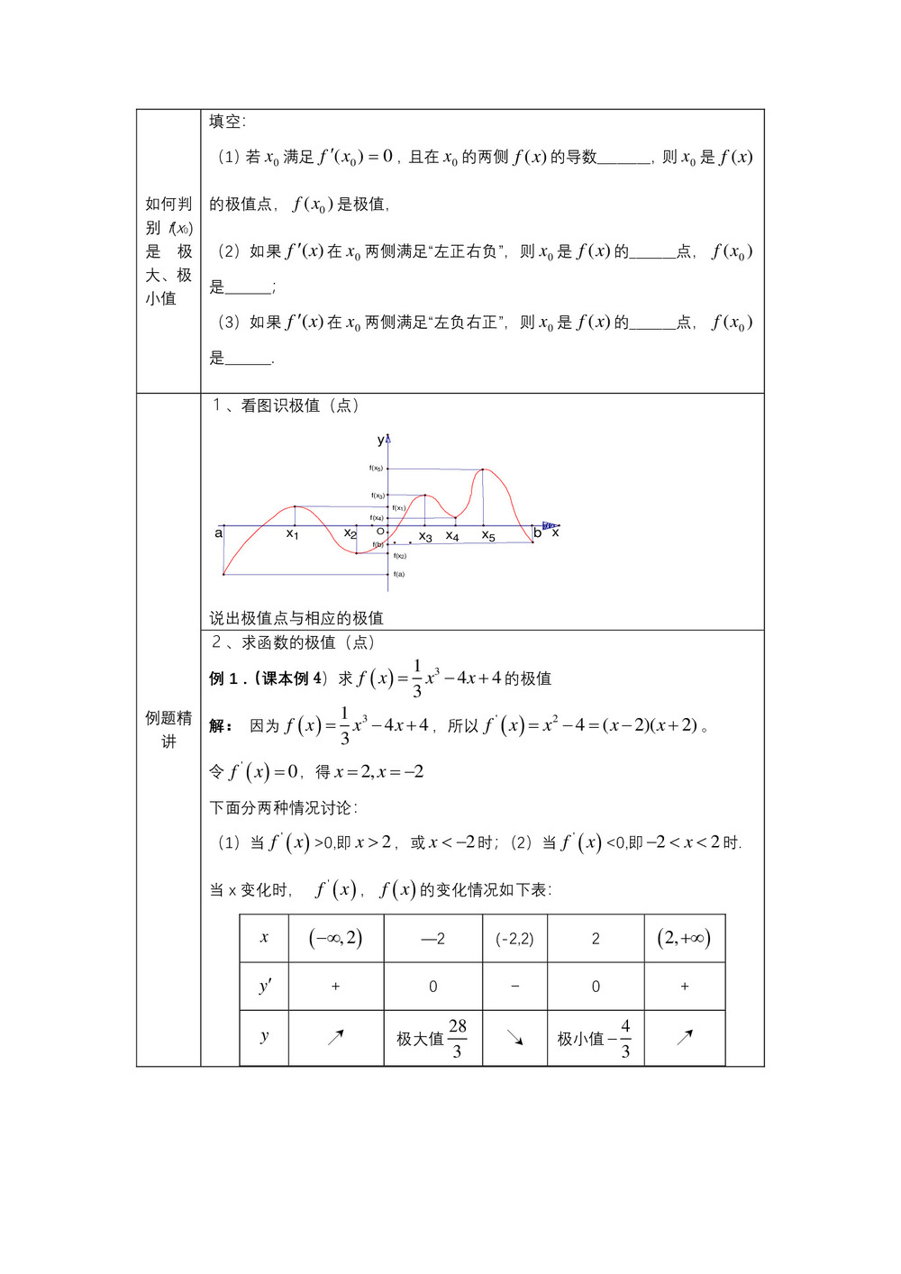 2019-2020学年人教B版选修2-2       函数的极值与导数  教案第3页