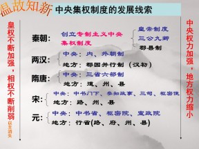 2019—2020学年人民版必修一专题一第4课 专制时代晚期的政治形态【人民版】 【课件】