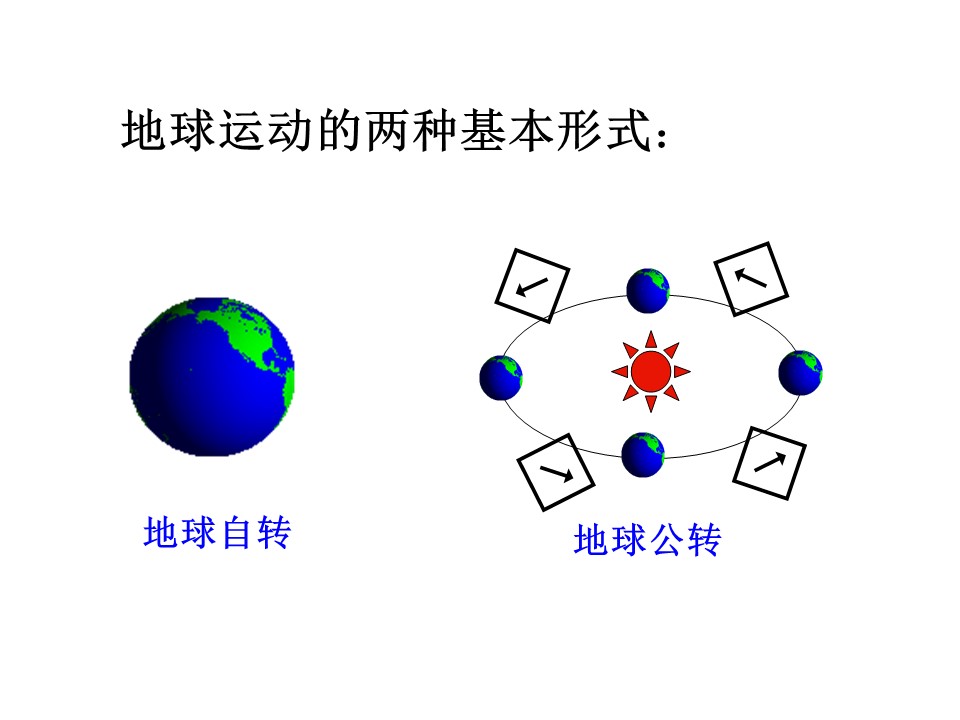 2019-2020学年鲁教版高中地理必修1课件：1.2地球自转的地理意义(共51张PPT)第1页