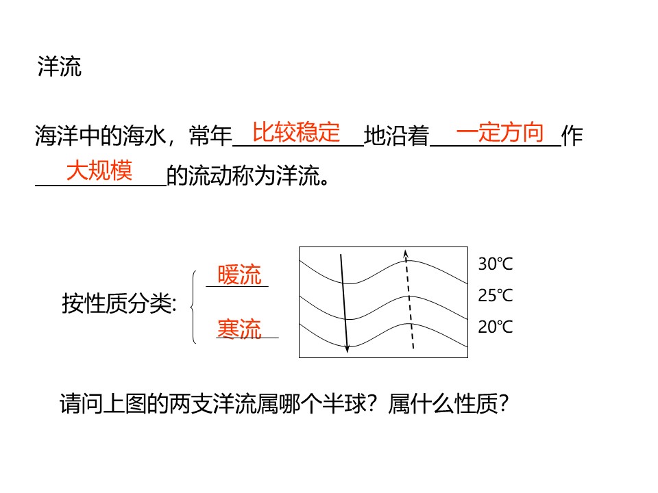 2019-2020学年鲁教版高中地理必修1课件：2.3水圈和水循环--洋流及其地理意义(共20张PPT)第3页