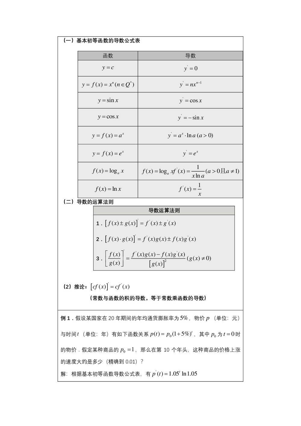 2019-2020学年人教B版选修2-2       基本初等函数和导数运算法则  教案第2页