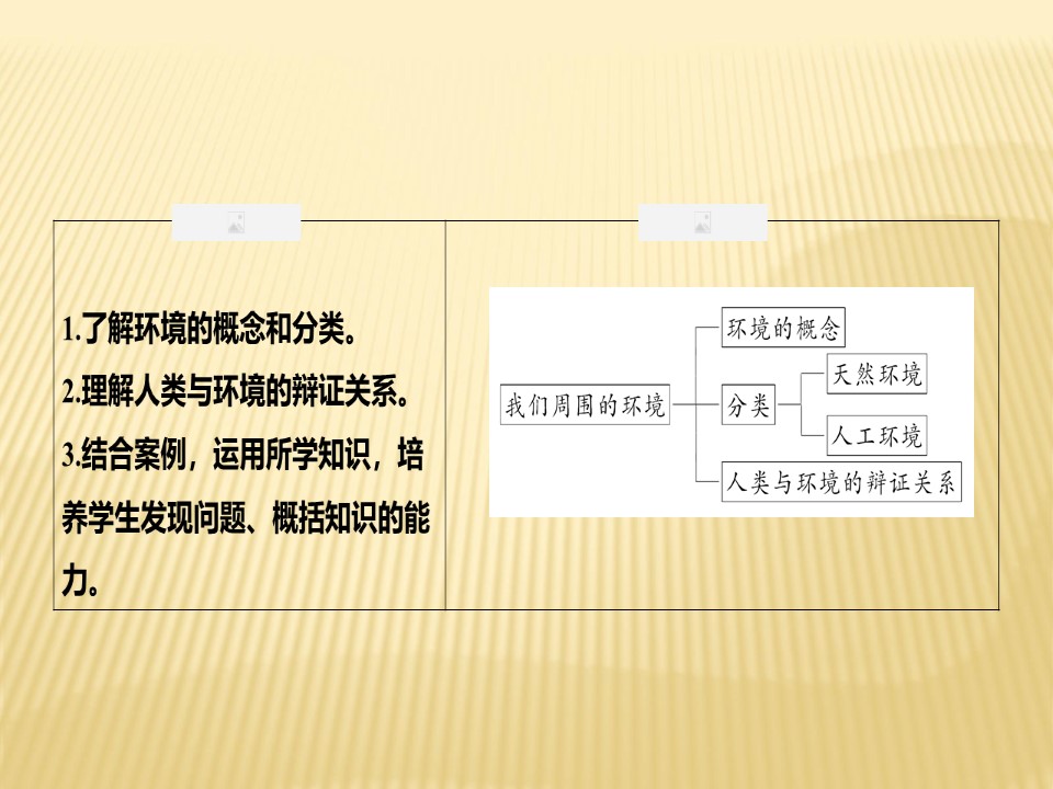 2019-2020学年 人教版 选修六课件：第一章+第一节　我们周围的环境+课件（20张）第2页