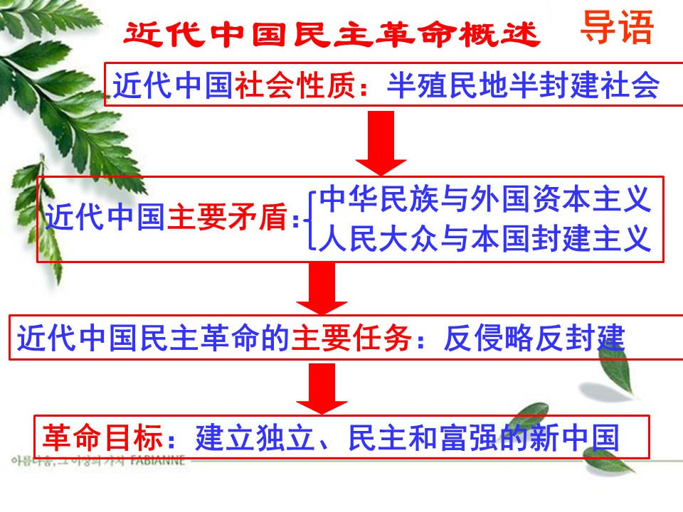 2019—2020学年人民版必修一专题三第1课 太平天国运动 【课件】第1页