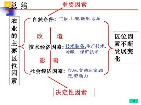 2019-2020学年湘教版高中地理必修2课件：3.3工业区位因素与工业地域联系(共49张PPT)