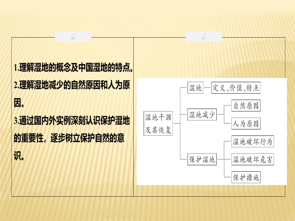 2019-2020学年 人教版 选修六 ：第四章+第三节　湿地干涸及其恢复+课件（27张）第2页