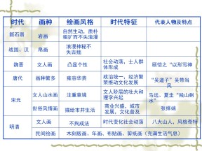 2019—2020学年岳麓版必修三第9课 诗歌与小说【岳麓版】【课件】