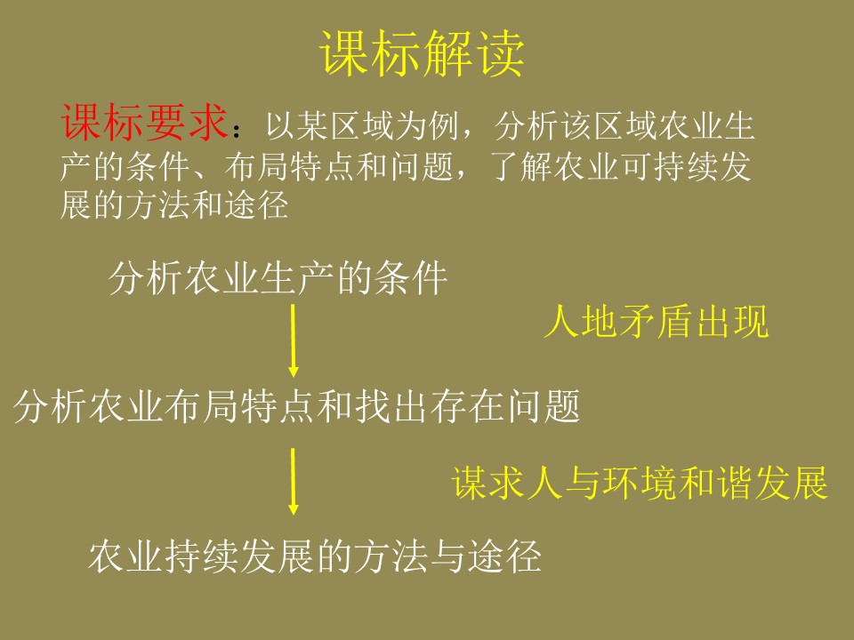 2019-2020学年中图版高中地理必修3课件：2.3中国东北地区农业的可持续发展 （共32张PPT）第3页