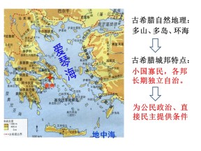 2019—2020学年高中历史岳麓版必修一第6课 雅典城邦的民主政治[课件]