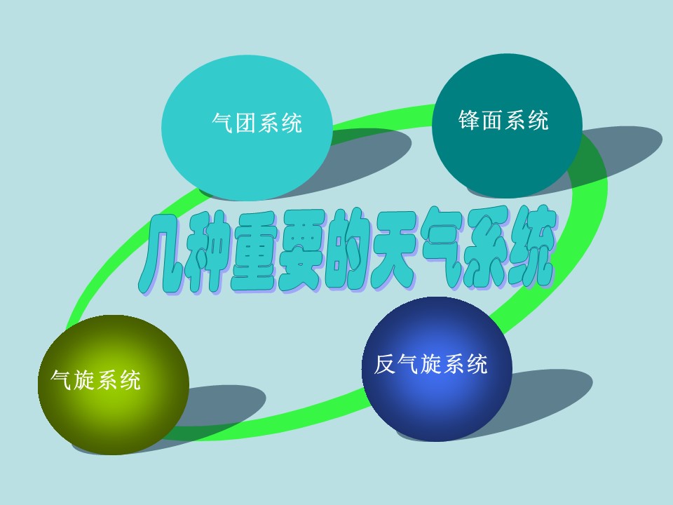2019-2020学年中图版高中地理必修1课件：2.1几种重要的天气系统（30ppt）第3页