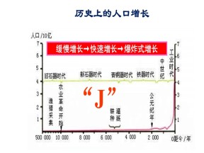 2019-2020学年湘教版高中地理必修2课件：1.1人口增长模式 （30张ppt）