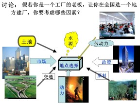 2019-2020学年湘教版高中地理必修2课件：3.3工业区位(共84张PPT)