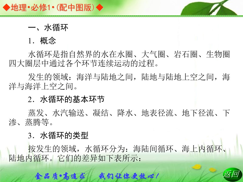 2019-2020学年中图版高中地理必修1课件：2.2水的运动 (共33张PPT)第3页