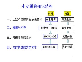 2019—2020学年人民版必修三专题八第2课 碰撞与冲突 【人民版】 [课件]