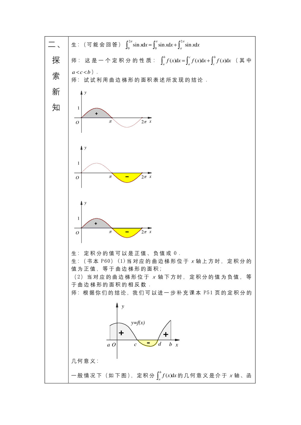 2019-2020学年苏教版选修2-2     微积分基本定理   教案第2页