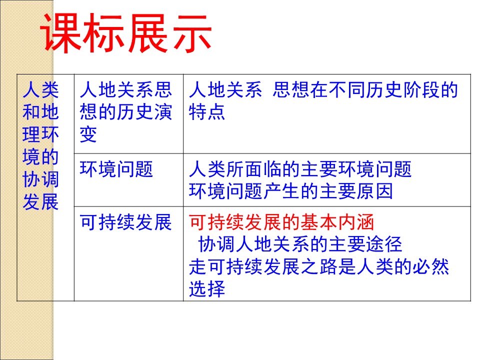 2019-2020学年鲁教版高中地理必修3课件：2.2《可持续发展的基本内涵》课件(共30张PPT)第2页