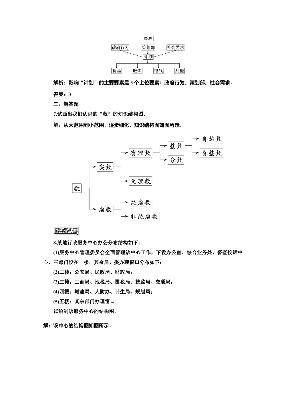 2019-2020学年人教A版选修1-2    结构图  课时作业第3页