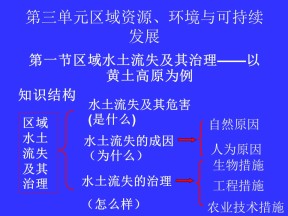 2019-2020学年鲁教版高中地理必修3课件：3.1区域水土流失及其治理——以黄土高原为例(共39张PPT)