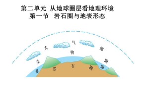 2019-2020学年鲁教版高中地理必修1课件：2.1 岩石圈与地表形态（共101张PPT）
