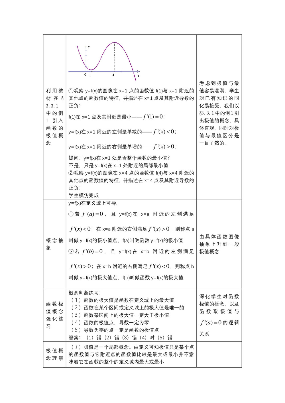 2019-2020学年人教B版选修2-2       函数的极值与导数  教案第2页
