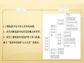 2019-2020学年 人教版 选修三 ：第四章+第二节　旅游开发中的环境保护+课件（26张）