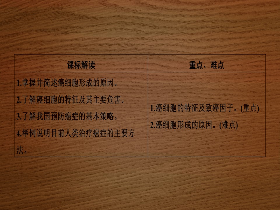 2019-2020学年 苏教版 必修一  关注癌症   (33张)课件第2页
