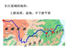 2019-2020学年人教版高中地理必修3课件：问题研究 该不该修建大坝(共39张PPT)