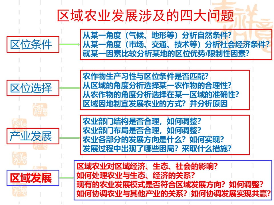 2019-2020学年湘教版高中地理必修3课件：2.4区域农业的可持续发展（共51张PPT）第2页