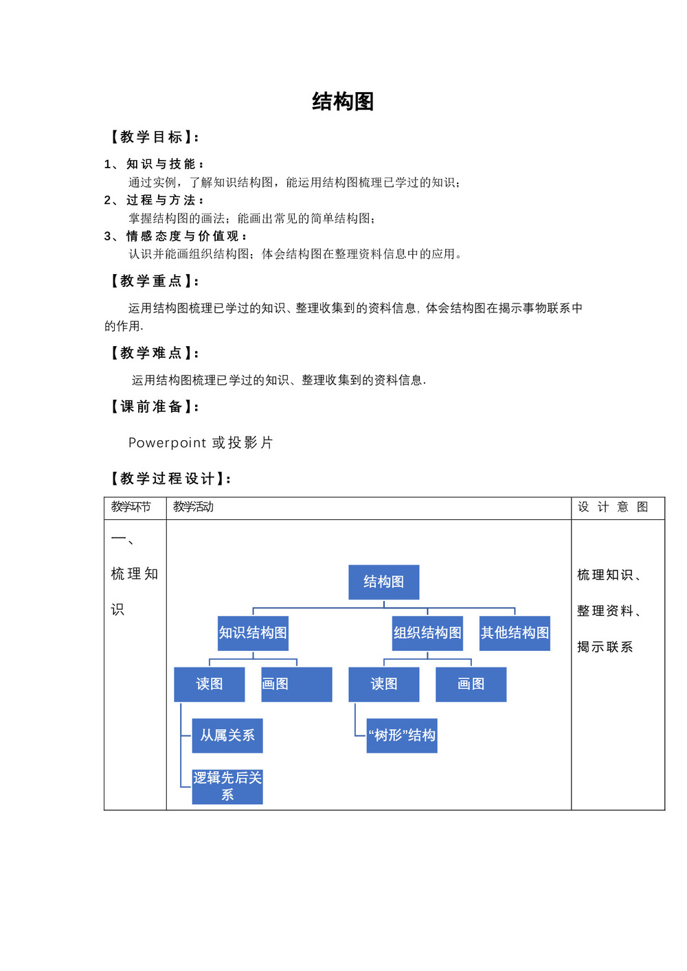 2019-2020学年北师大版选修1-2流程图   教案第1页