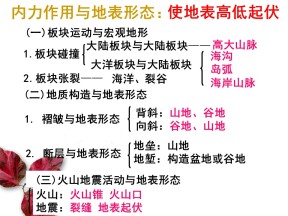 2019-2020学年湘教版高中地理必修1课件：2.2地球表面形态(共38张PPT)