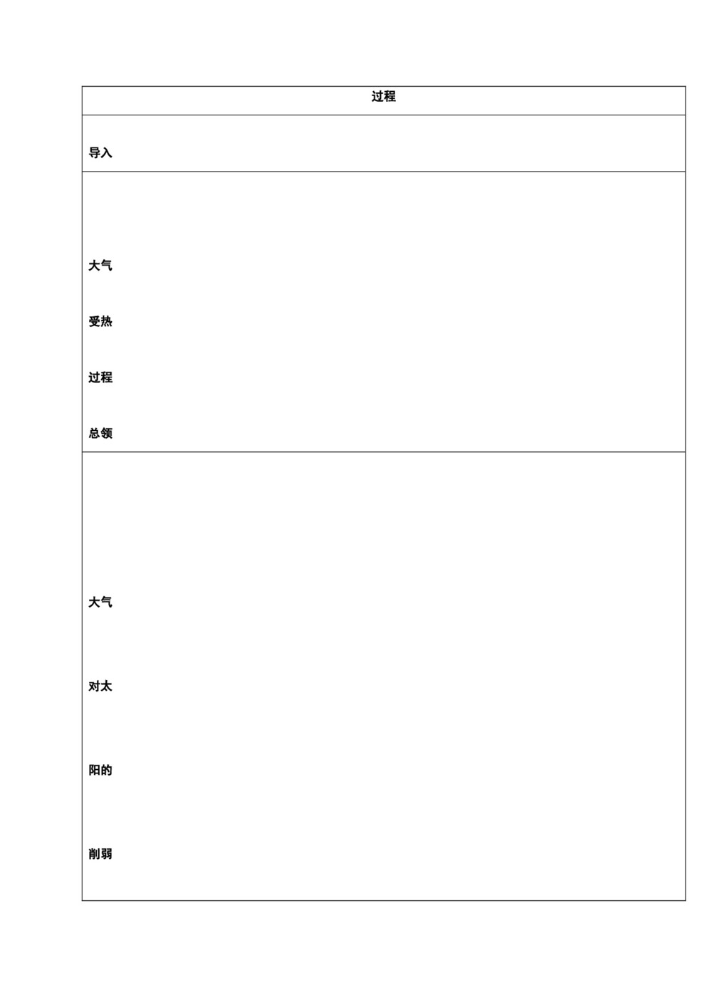 2019-2020学年中图版高中地理必修一2.1大气的热状况与大气运动教案第2页