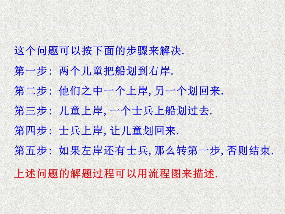 2019-2020学年苏教版选修1-2   流程图      课件（29张）第2页