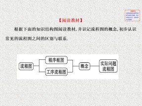 2019-2020学年苏教版选修1-2   流程图     课件（55张）