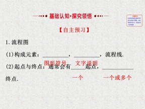2019-2020学年苏教版选修1-2    流程图       课件（47张）