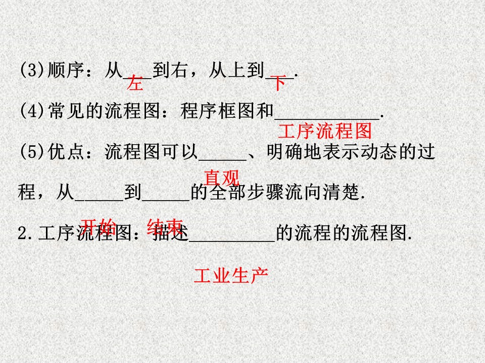 2019-2020学年苏教版选修1-2    流程图       课件（47张）第2页