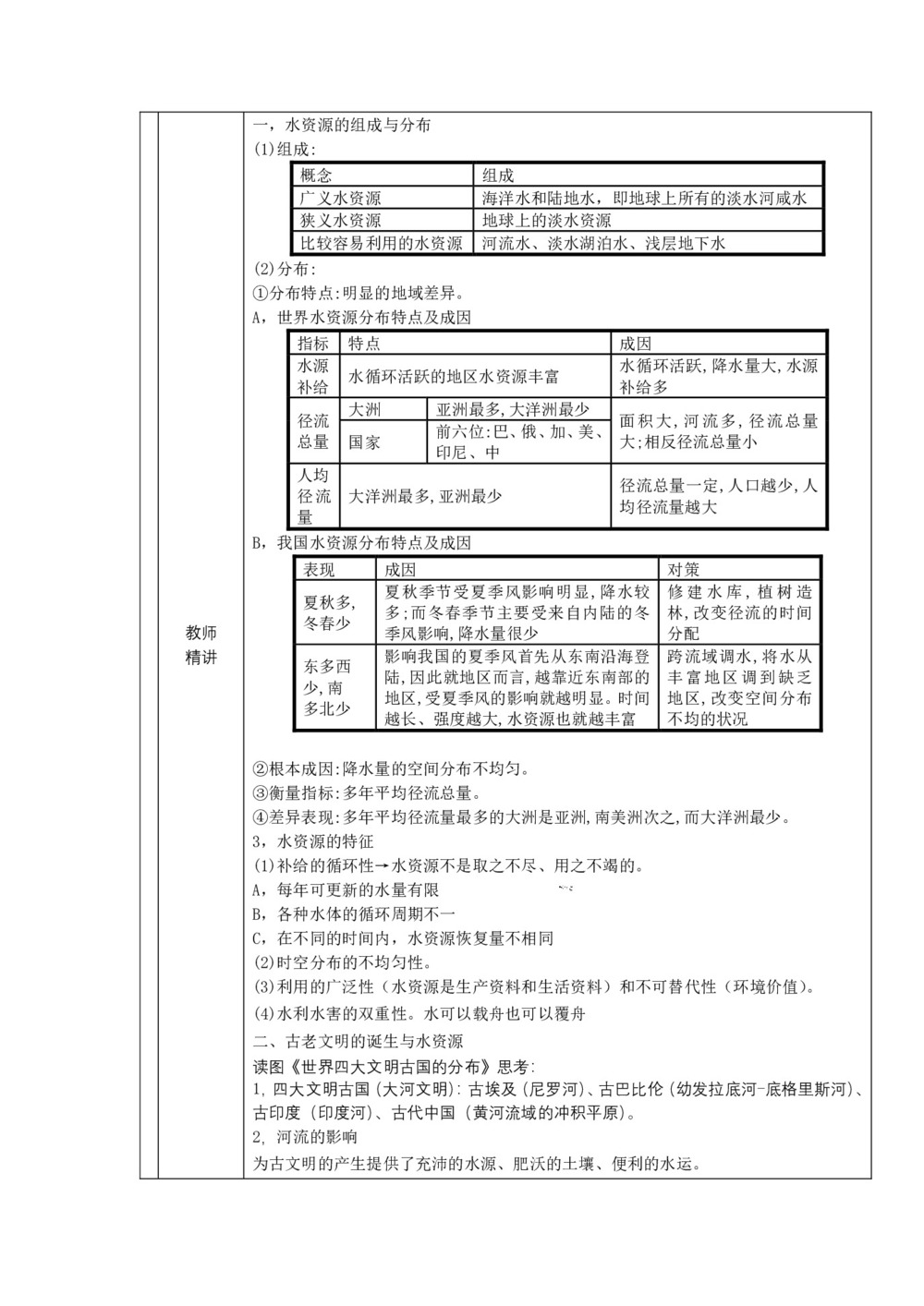 2019-2020学年中图版4.4水资源对人类生存和发展的意义 教案第3页