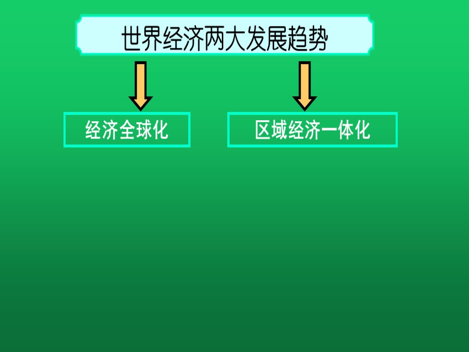 2019-2020学年湘教版高中地理必修3课件：1.3区域发展的经济联系  (共97张PPT)第3页