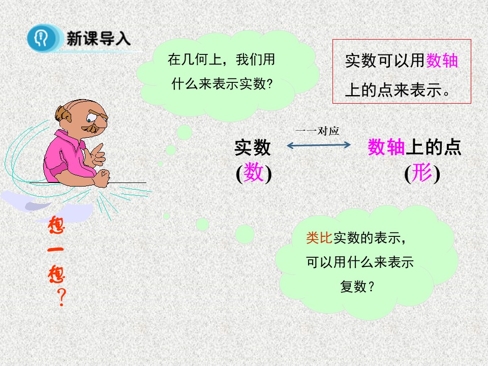 2019-2020学年苏教版选修2-2   复数的几何意义        课件（10张）第2页